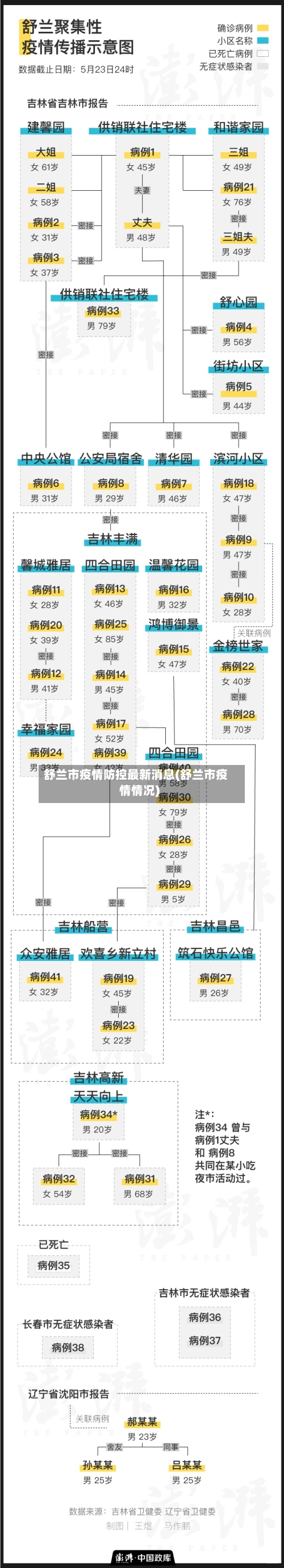 舒兰市疫情防控最新消息(舒兰市疫情情况)-第1张图片