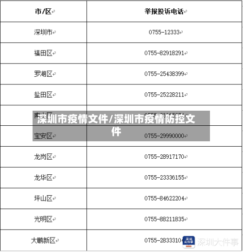 深圳市疫情文件/深圳市疫情防控文件-第1张图片