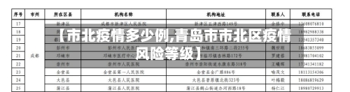 【市北疫情多少例,青岛市市北区疫情风险等级】-第2张图片