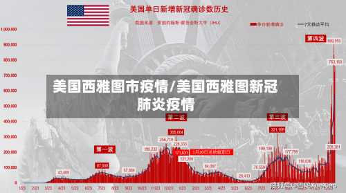 美国西雅图市疫情/美国西雅图新冠肺炎疫情-第1张图片