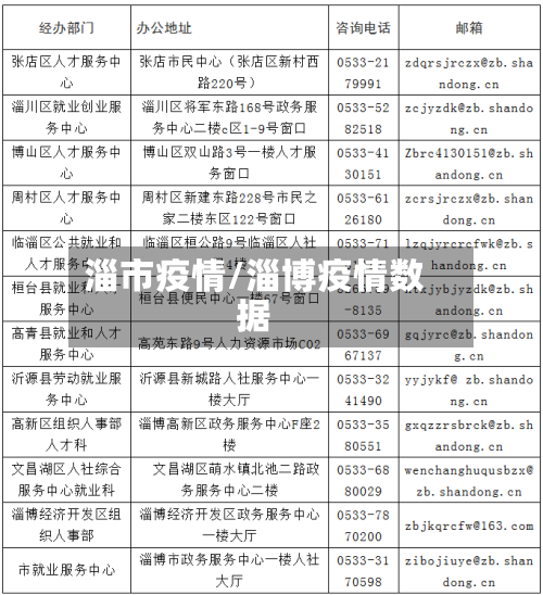 淄市疫情/淄博疫情数据-第1张图片