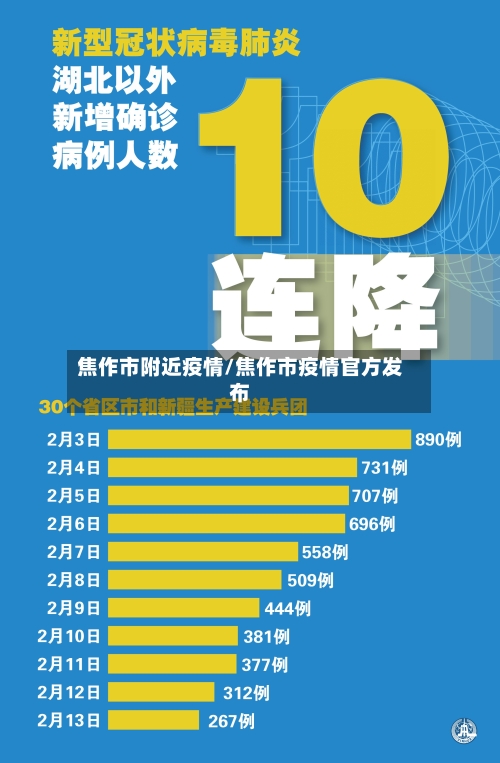 焦作市附近疫情/焦作市疫情官方发布-第1张图片