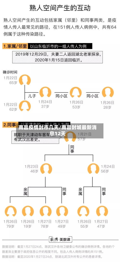 南昌疫情封市几天/南昌封城最新消息12天-第3张图片