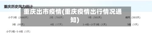重庆出市疫情(重庆疫情出行情况通知)-第3张图片
