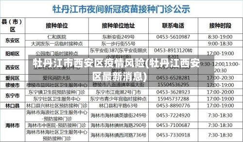 牡丹江市西安区疫情风险(牡丹江西安区最新消息)-第2张图片