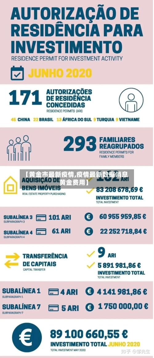 【黄金市最新疫情,疫情最新数据消息黄金费用】-第3张图片