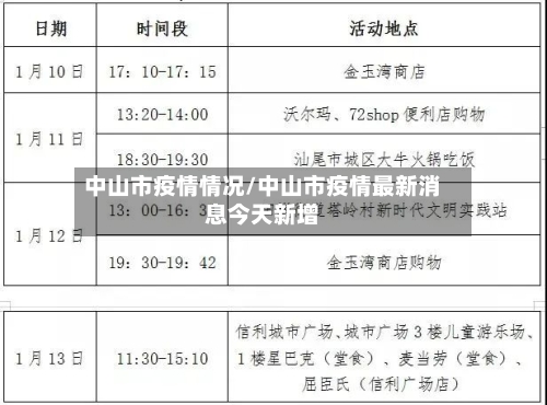 中山市疫情情况/中山市疫情最新消息今天新增-第1张图片