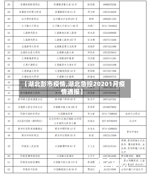 【湖北彭市疫情,湖北急控20201月疫情通报】-第3张图片
