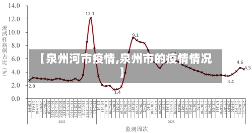 【泉州河市疫情,泉州市的疫情情况】-第2张图片