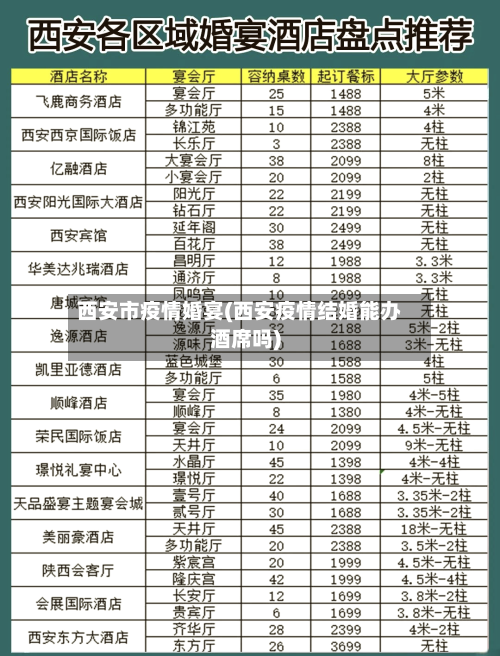 西安市疫情婚宴(西安疫情结婚能办酒席吗)-第3张图片