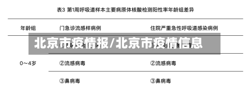北京市疫情报/北京市疫情信息-第1张图片