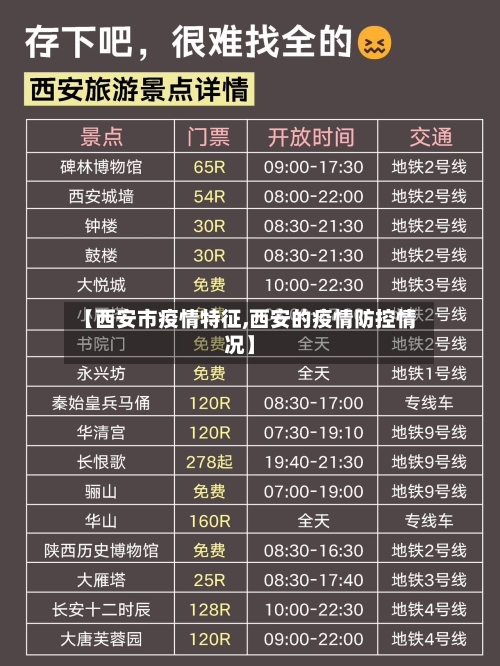 【西安市疫情特征,西安的疫情防控情况】-第1张图片