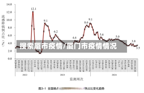 搜索厦市疫情/厦门市疫情情况-第1张图片