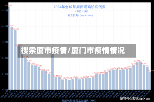 搜索厦市疫情/厦门市疫情情况-第2张图片