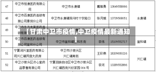 【甘肃中卫市疫情,中卫疫情最新通知】-第1张图片