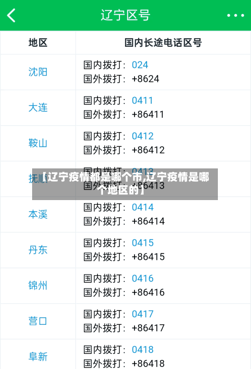 【辽宁疫情都是哪个市,辽宁疫情是哪个地区的】-第1张图片