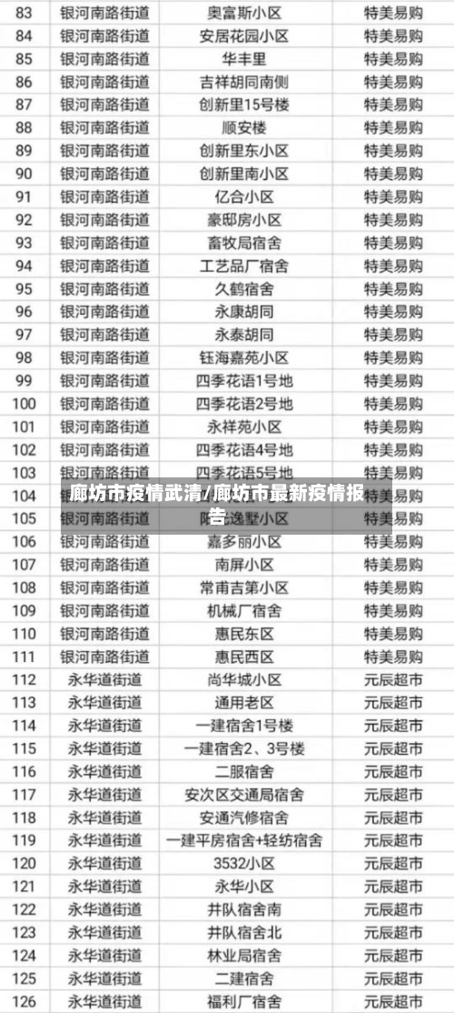 廊坊市疫情武清/廊坊市最新疫情报告-第1张图片