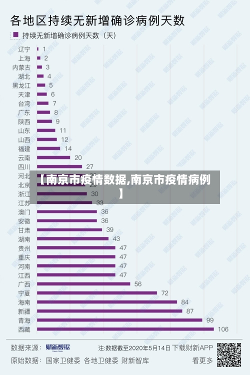 【南京市疫情数据,南京市疫情病例】-第1张图片