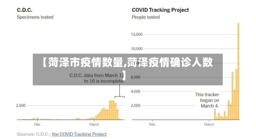 【菏泽市疫情数量,菏泽疫情确诊人数】-第1张图片