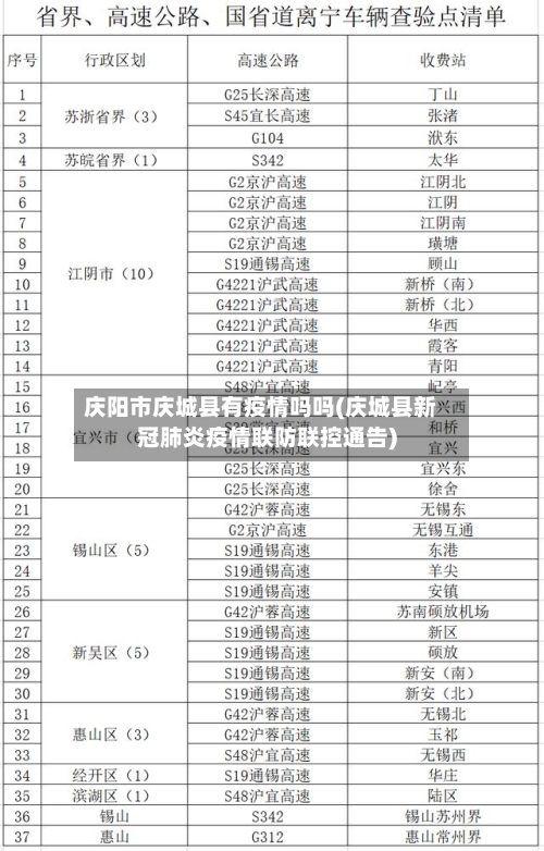 庆阳市庆城县有疫情吗吗(庆城县新冠肺炎疫情联防联控通告)-第3张图片