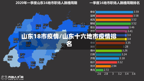 山东18市疫情/山东十六地市疫情排名-第2张图片