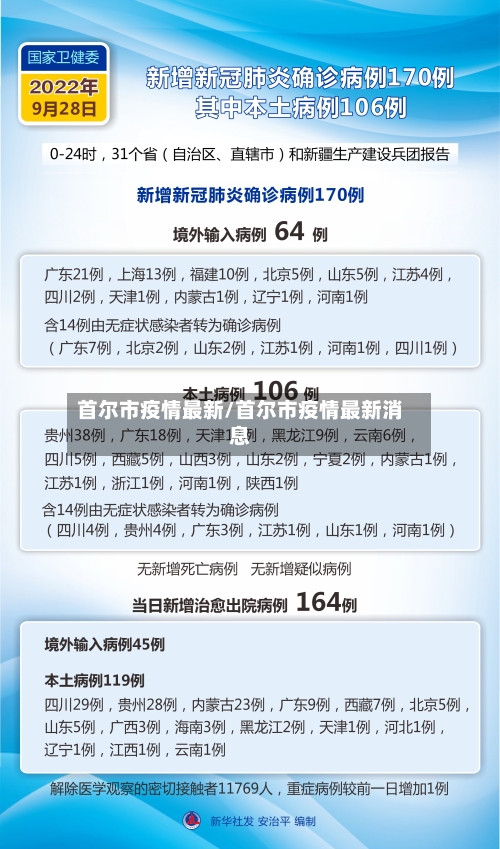 首尔市疫情最新/首尔市疫情最新消息-第3张图片