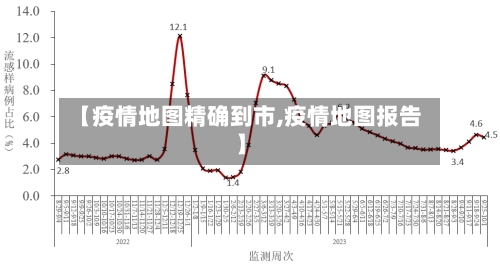 【疫情地图精确到市,疫情地图报告】-第3张图片