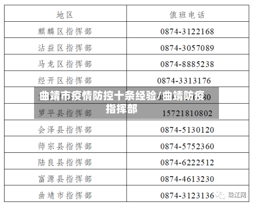 曲靖市疫情防控十条经验/曲靖防疫指挥部-第2张图片
