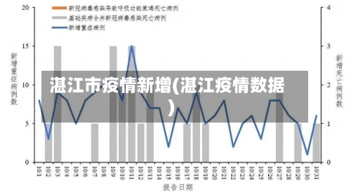 湛江市疫情新增(湛江疫情数据)-第3张图片