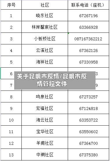关于昆明市疫情/昆明市疫情管控文件-第2张图片