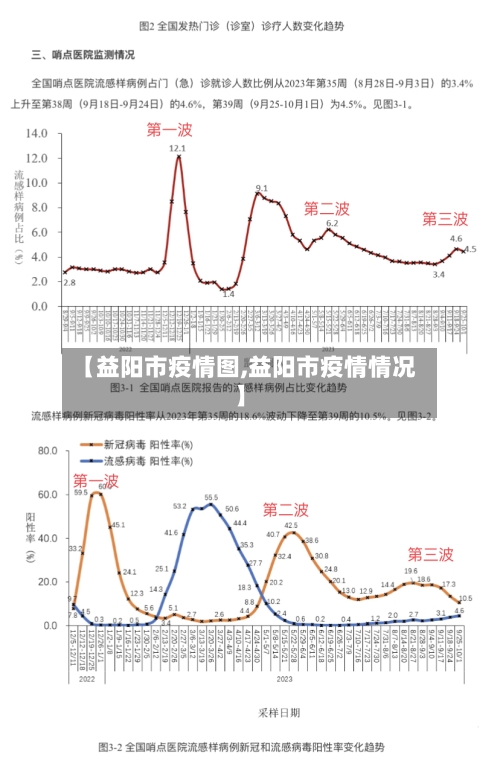 【益阳市疫情图,益阳市疫情情况】-第2张图片