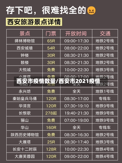西安市疫情数量/西安市2021疫情-第2张图片