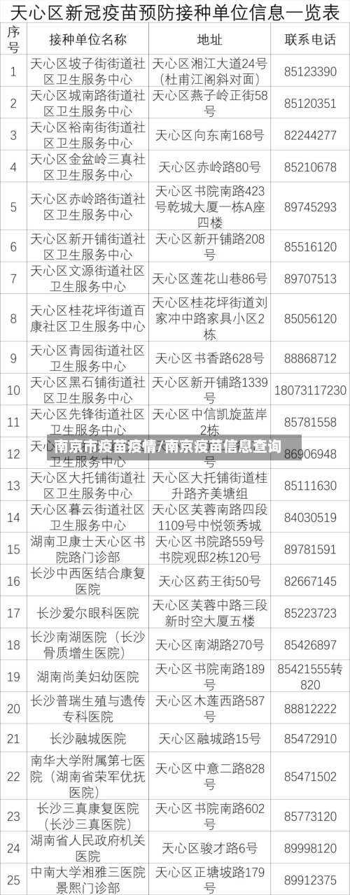 南京市疫苗疫情/南京疫苗信息查询-第1张图片