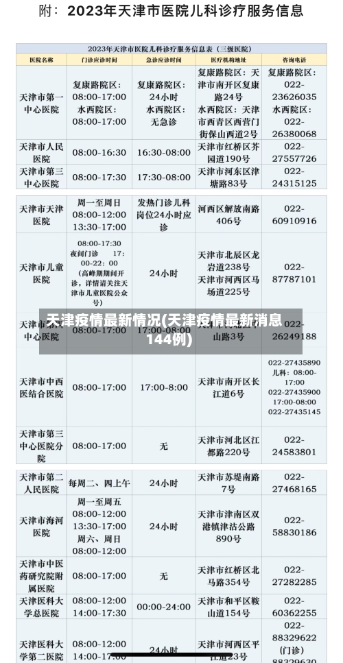 天津疫情最新情况(天津疫情最新消息144例)-第2张图片