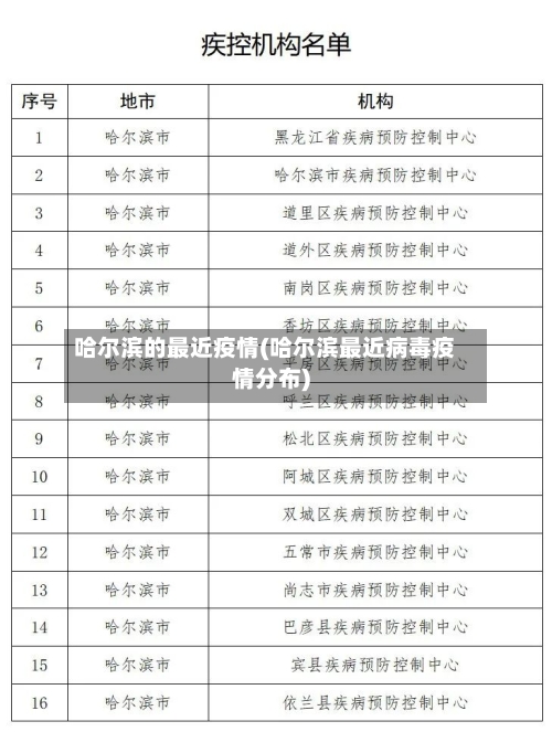 哈尔滨的最近疫情(哈尔滨最近病毒疫情分布)-第1张图片