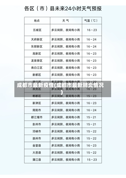 成都市最新疫情(成都市最新肺炎情况)-第1张图片