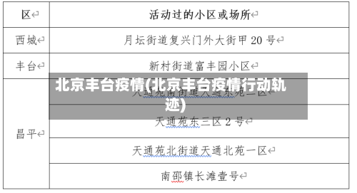 北京丰台疫情(北京丰台疫情行动轨迹)-第1张图片