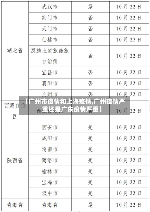 【广州市疫情和上海疫情,广州疫情严重还是广东疫情严重】-第2张图片