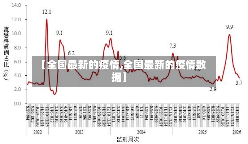 【全国最新的疫情,全国最新的疫情数据】-第3张图片