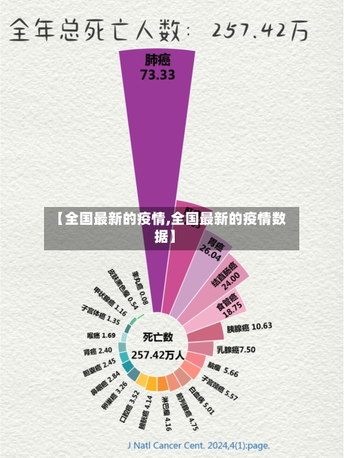 【全国最新的疫情,全国最新的疫情数据】-第1张图片