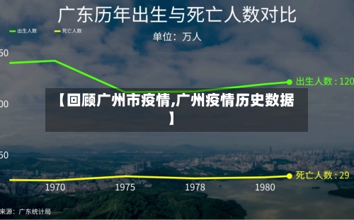 【回顾广州市疫情,广州疫情历史数据】-第1张图片
