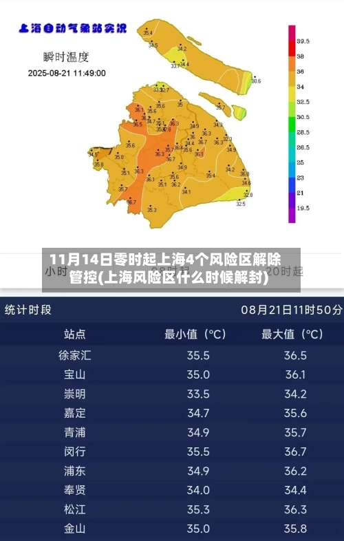 11月14日零时起上海4个风险区解除管控(上海风险区什么时候解封)-第1张图片