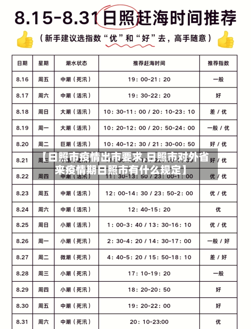 【日照市疫情出市要求,日照市对外省来疫情期日照市有什么规定】-第1张图片