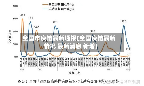 全国市疫情最新通报(全国疫情最新情况 最新消息 新增)-第1张图片