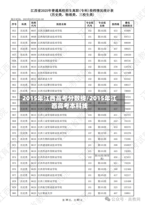 2015年江西高考分数线/2015年江西高考本科线-第1张图片