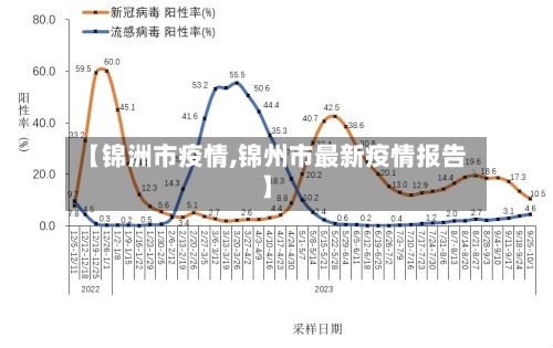 【锦洲市疫情,锦州市最新疫情报告】-第2张图片