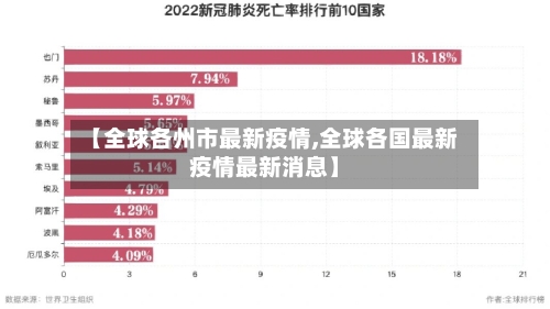 【全球各州市最新疫情,全球各国最新疫情最新消息】-第3张图片