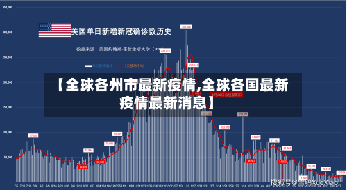 【全球各州市最新疫情,全球各国最新疫情最新消息】-第2张图片