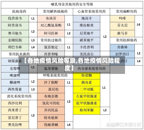 【各地疫情风险等级,各地疫情风险程度】-第1张图片