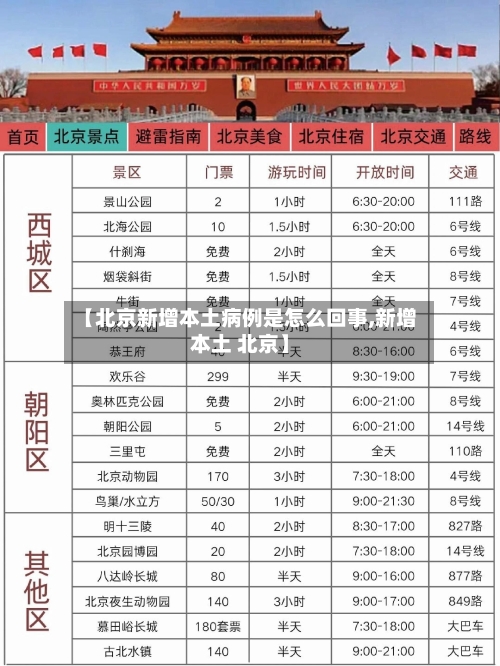 【北京新增本土病例是怎么回事,新增本土 北京】-第2张图片